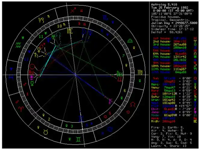 星盘解读结果 附赠福利:免费解读星盘