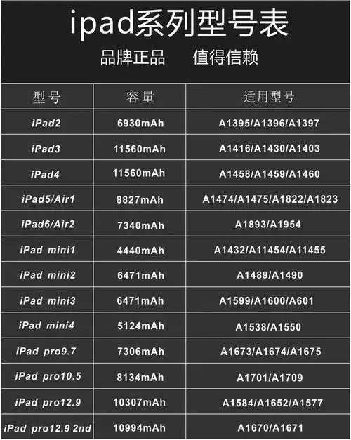 货号 pro 货源类别 现货 产品类别 电池 适用型号 ipad pro系列 适用