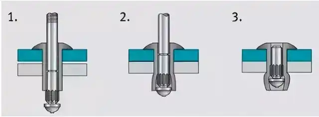 拉铆钉是利用虎克定律原理,首先根据铆钉钉杆直径选定铆枪头的孔径