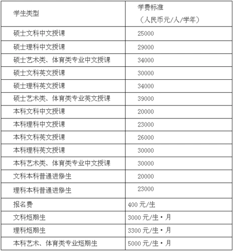 厦门理工学院2020年秋季收费校长公告