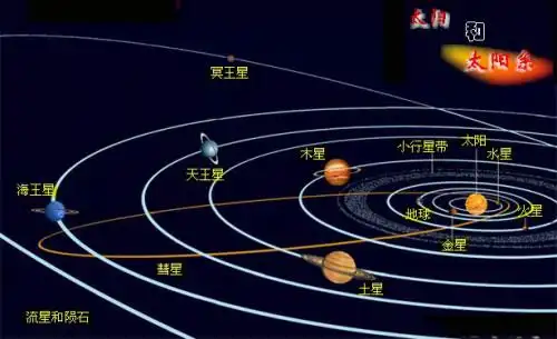 求太阳系行星整体图片?