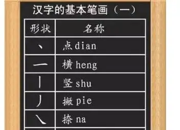 24个笔画顺序表田字格,田字格笔画怎么写图片图2