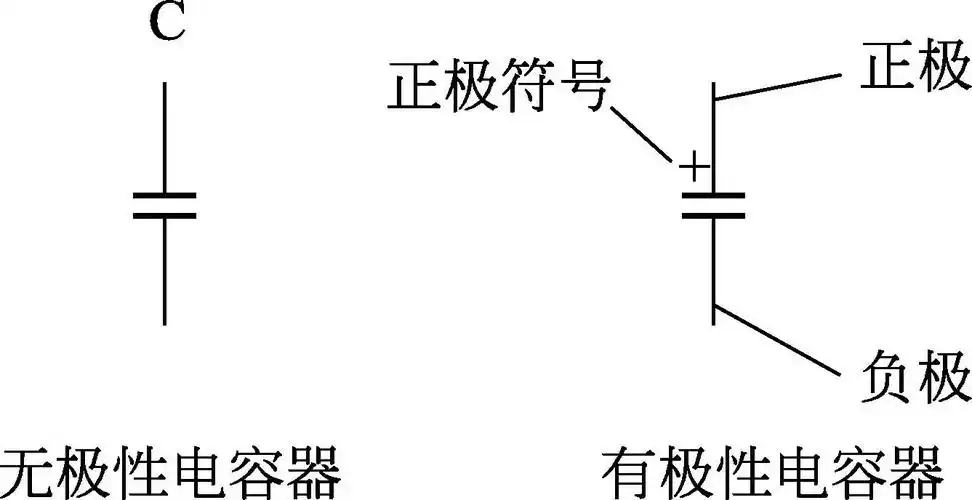 1 怎样识别电容器           电容器的文字符号为"c",图形符号如图2