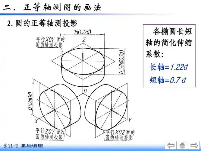 正等轴测图圆的画法ppt