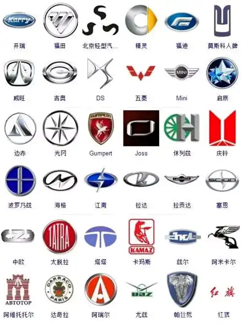 各汽车商标大全,大家觉得哪个最好看?五菱神车不错