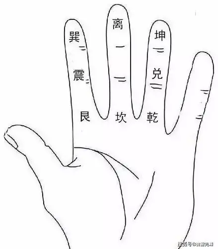 古代的掐指神算袖里乾坤:手上纸上起奇门遁甲局的方法