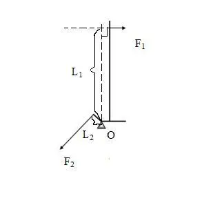 羊角锤的阻力方向,要示意图