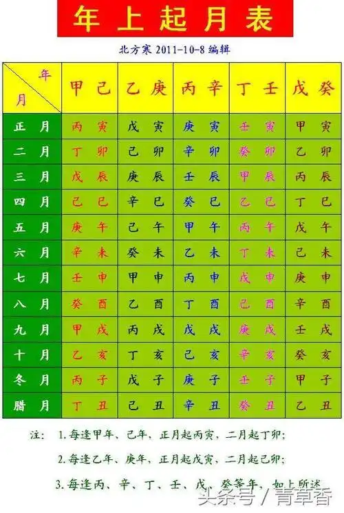 写生辰八字(写生辰八字什么样格式,怎么写)--亚圣国学网