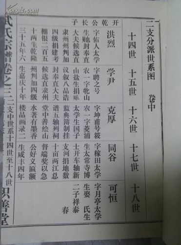 武氏宗谱(卷三中)