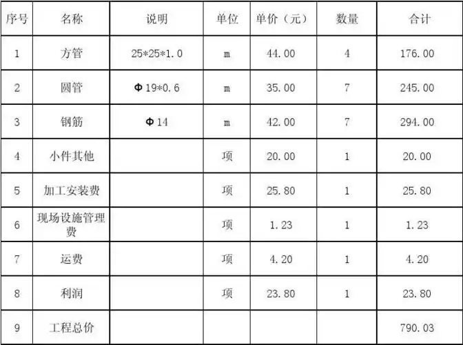 无忧文档 所有分类 工程科技 建筑/土木 不锈钢护栏报价单 不锈钢护栏