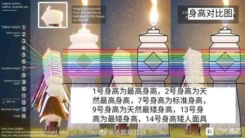 光遇身高在哪里看 角色身高查看方法