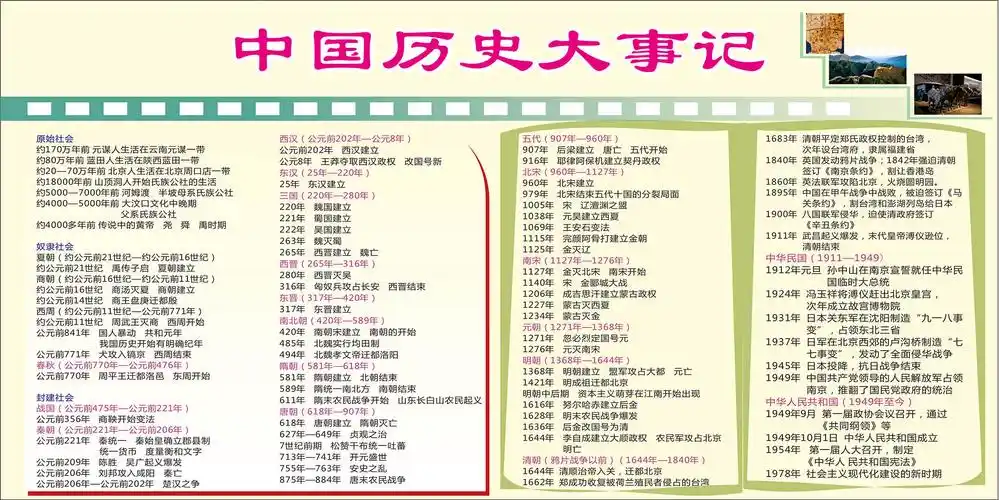 贴纸中国历史纪年学校班级教室布置历史长卷宣传海报写真