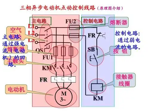 无忧文档 所有分类 工程科技 电子/电路 电动机点动控制ppt 三相异步