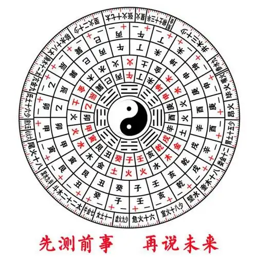 生辰八字算卦命理财运不好的化解办法