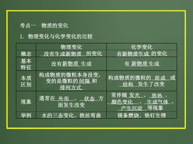 2012版中考科学精品课件专题29 物质的变化和化学反应类型