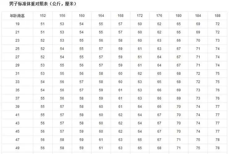 175cm标准体重-175cm标准体重,175cm,标准,体重
