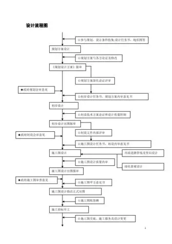 施工图优化与设计 - 百度文库