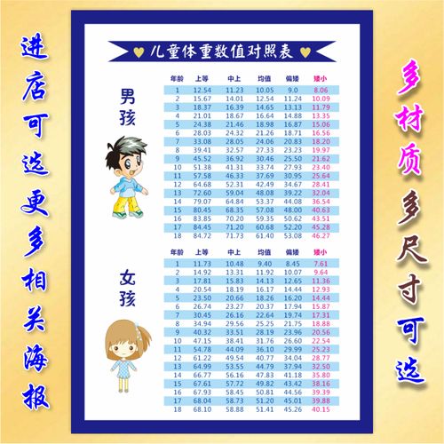 1-18岁儿童体重对照表海报墙贴制作婴幼儿标准体重和身高知识挂图
