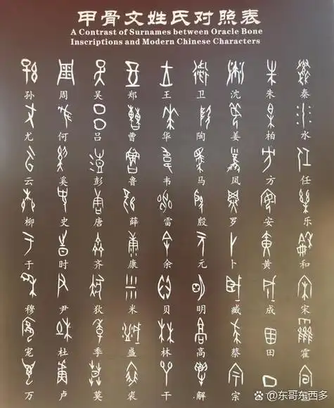 (图说中国书法史之6)商代的甲骨文,墨书摆脱了原始的图形文字,开启了