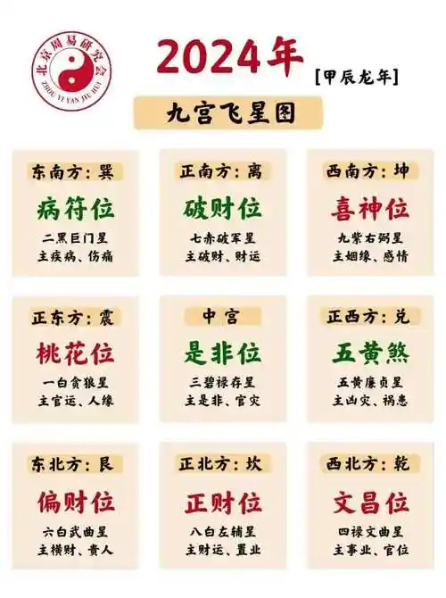 2024九宫飞星图解家宅及办公风水方位解析