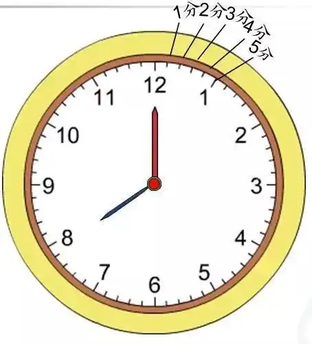 1刻钟等于多少分钟,午时三刻是现在的几点(认识钟表,整点,半点)