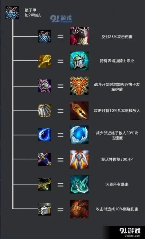 lol云顶之弈怎么合成装备 云顶之弈全装备合成图鉴分享