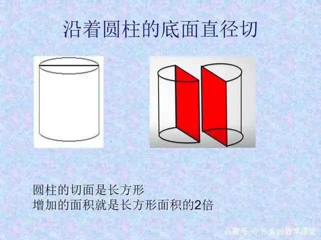 圆柱的切分引起的表面积变化问题