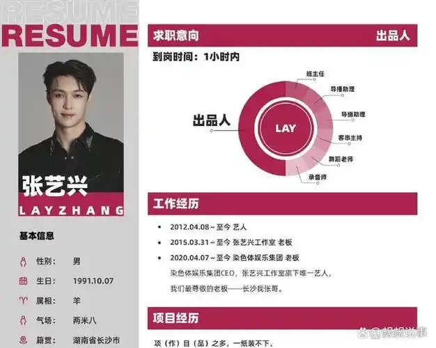 张艺兴个人简历;会的不多,全能而已!