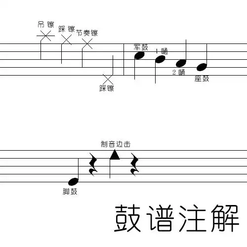 说看不懂鼓谱吧网站的架子鼓谱,和自己学的不一样,在这里做一下解释