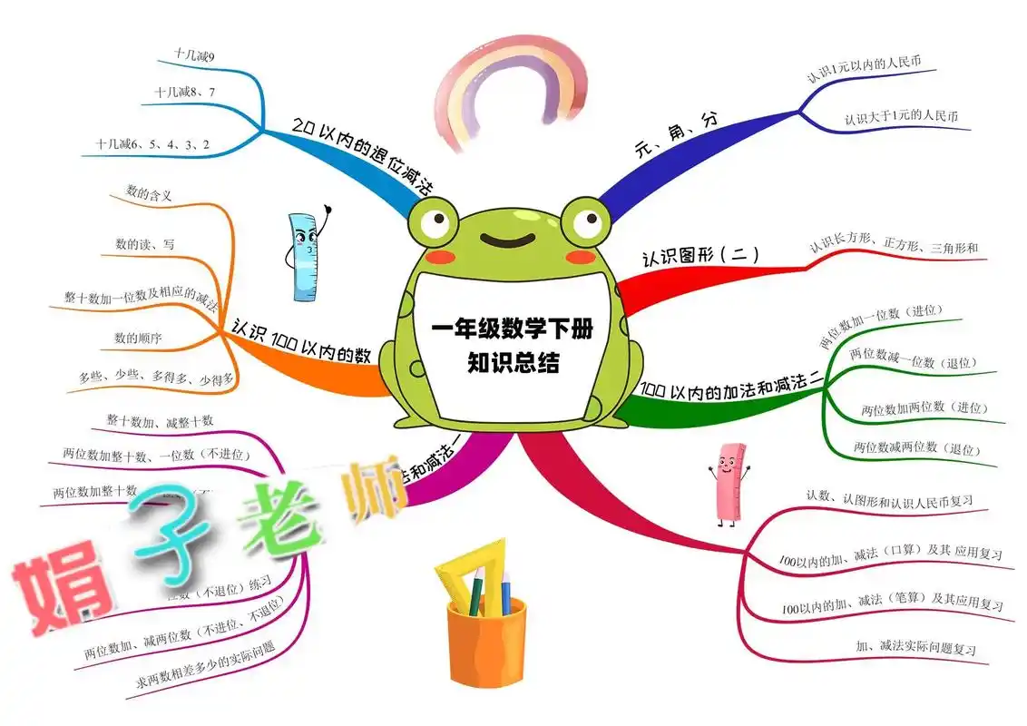 苏教版小学数学一年级下册全单元复习知识框架思维导图电子版手抄