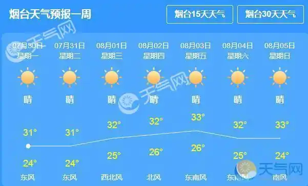 烟台天气预报