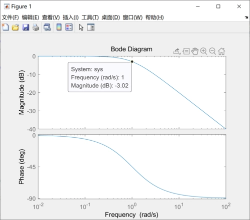 (十一)伯德图,20logm与db