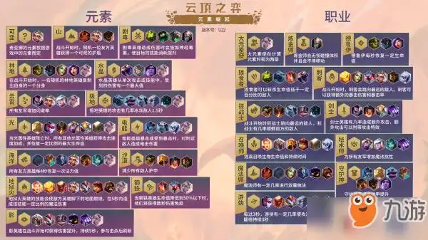 《云顶之弈》9.22角色棋子怎么样 角色棋子羁绊解析