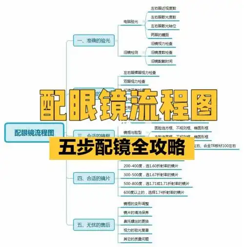 南宁配眼镜十几年的老师傅给大家的干货!
