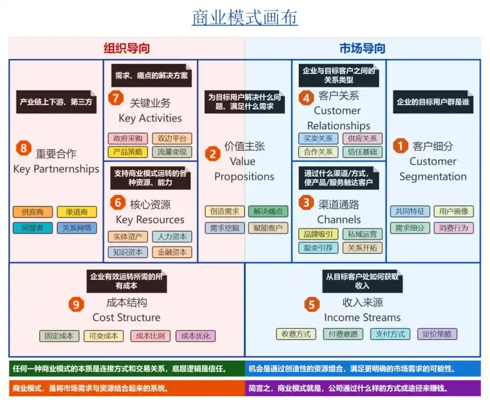 个人商业画布:像经营公司一样经营自己