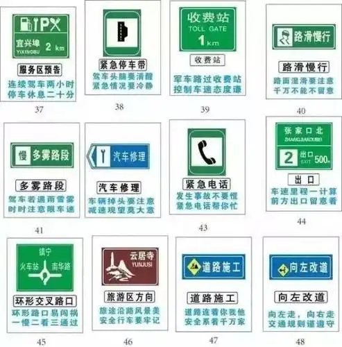 一句话解读高速常见指示牌