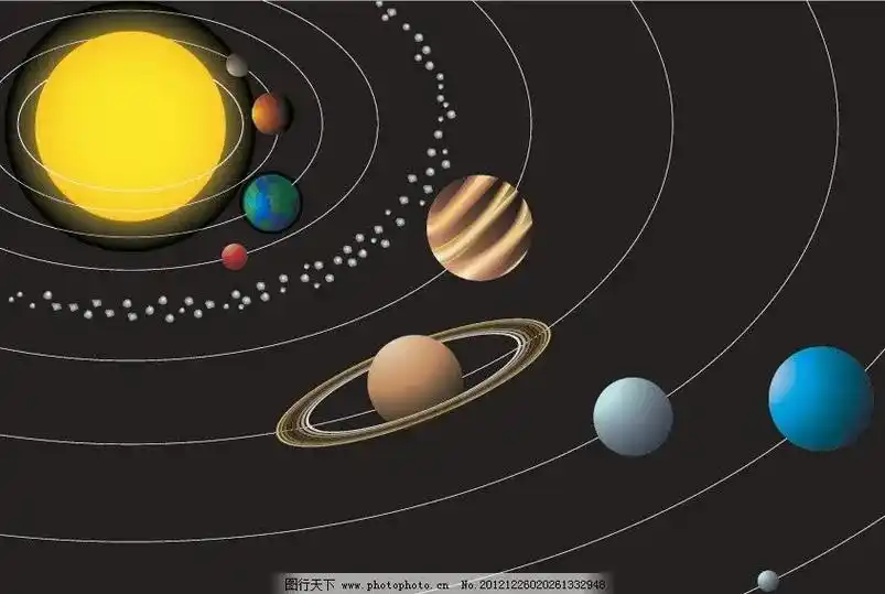 宇宙认知三～太阳系(1)太阳系由太阳,官方公布的八大行星,各 - 抖音