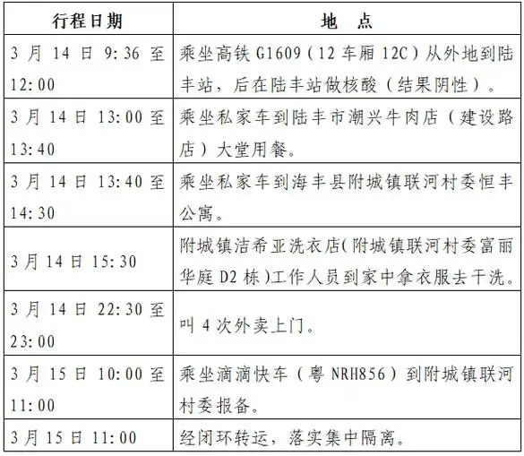 广东多地,最新通报