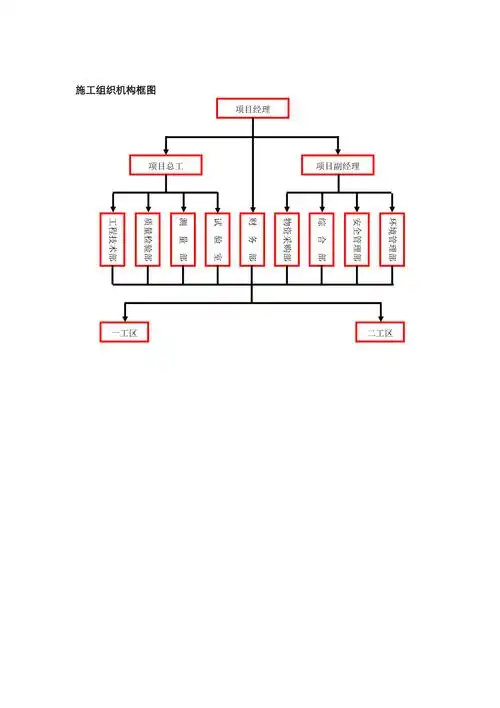 施工组织机构框图_第1页