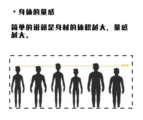 符合传统审美标准,除了符合面部的"黄金比例",杨洋的脸更符合传统标准