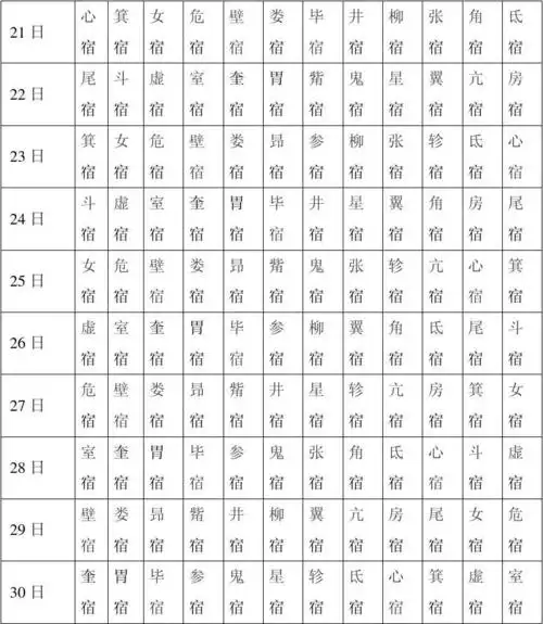 农历出生月份和日期对照表
