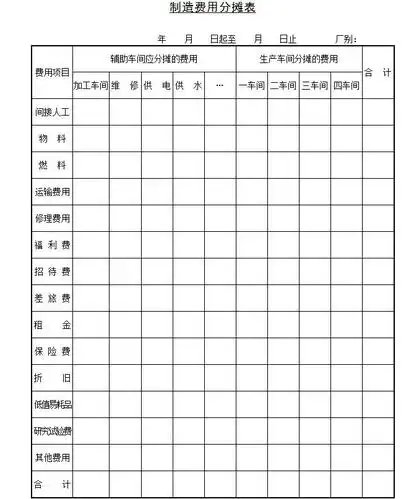制造费用分摊表模板