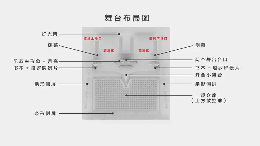 2020凯叔讲故事话剧舞台 【舞美设计】|空间|舞台美术|tape_y - 原创