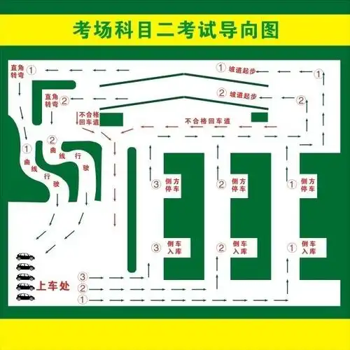 考场科目二考试导向图展板