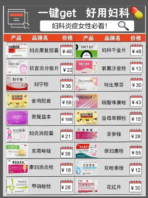 超热门妇科用药合集来咯!所有炎症统统搞定