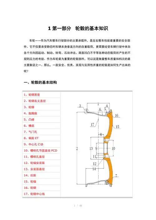 部分轮毂的基本知识