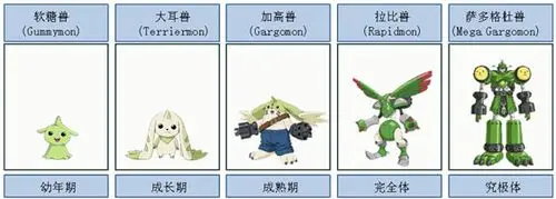 数码宝贝 :有没有数码驯兽师的人设 特别是大耳兽的设定