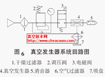 真空发生器在自动化设备上的应用_真空技术网
