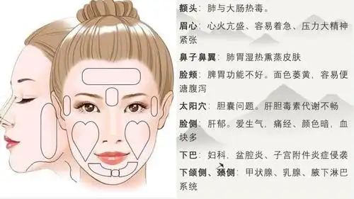 看见痘痘就想挤治标不如治本