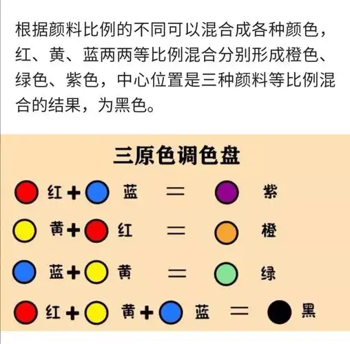 三原色变化原理